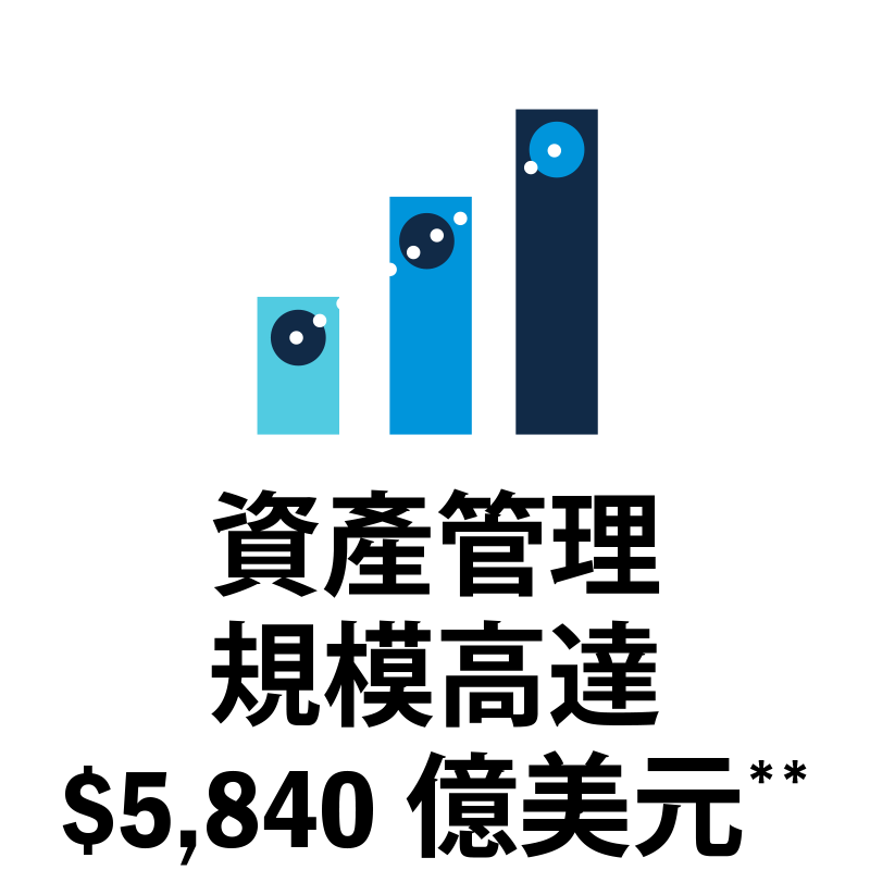 $546b Assets under management Q3